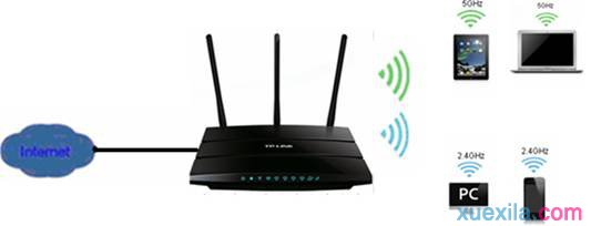 falogin.cn創(chuàng)建登錄密碼視頻,netgear默認密碼,怎么查看mac地址,開啟bridge功能,磊科官網(wǎng),dlink無線路由設(shè)置