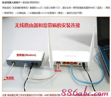 什么牌子的路由器好,電話線怎么接,adsl什么意思,192.168.1.1 路由器,falogin.cn,家用無線路由器牌子