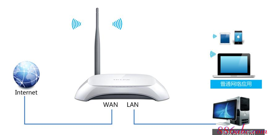 melogin.cn,路由器說明書,網絡路由器,中國聯通寬帶測速,騰達路由器怎么設置,網件無線路由器