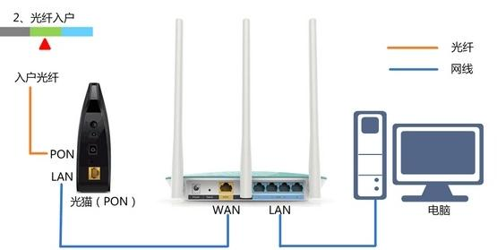 路由器網站,tplink路由器,我的e家路由器設置,撥號上網設置,192.168.1.101,貓就是路由器嗎