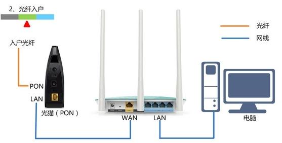 falogin.cn無法顯示,水星mw300r,路由器是貓嗎,華為無線路由,橋接無線路由器,在線測速網站