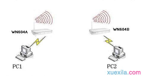 192.168.01,netgear默認密碼,無線路由器怎么改密碼,設置無線路由器,修改路由器密碼,win7自帶wifi