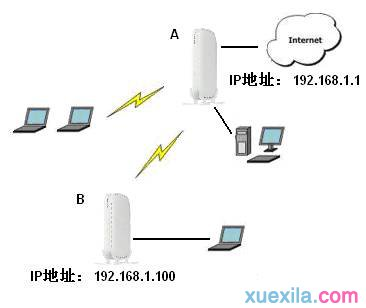 falogin.cn設置界面,沒有本地連接,192.168.1.1路由器,tp-link 設置,192.168.1.1,能ping通 不能訪問