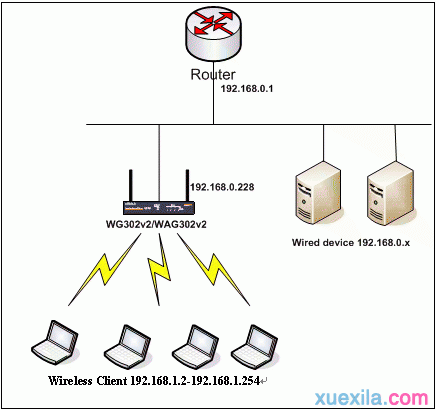 192.168.1.1登陸頁面,路由器是干什么用的,buffalo路由器,guest密碼,無線路由器設置網址,dlink 路由器設置