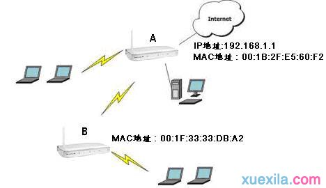http 192.168.0.1,無線路由器密碼設置,netgear路由器,為什么路由器連接不上,更改無線路由器密碼,提升網速的方法