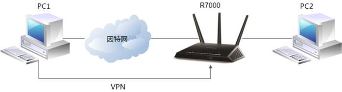 路由器密碼修改,tenda路由器設置,光纖路由器設置,tp link無線路由器怎么設置,192.168.1.1,部分網頁無法打開
