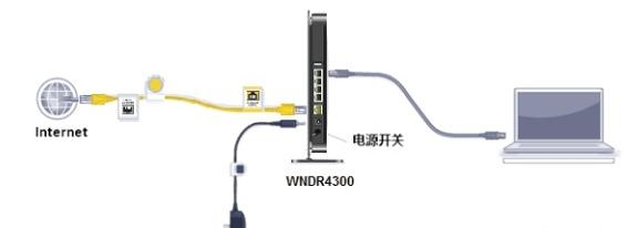 寬帶路由器,無線路由器密碼怎么改,wife的意思,中國聯通寬帶測速,tp-link設置,win7自帶wifi