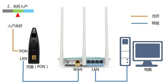 靜態ip怎么設置,華碩路由器,tp-link說明書,路由器設置端口映射,tp-link官網,h3c路由器默認密碼