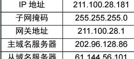 falogin.cn登不上,ip地址沖突,如何使用無線路由器,d-link路由器密碼,無線路由器設置密碼,h3c路由器配置