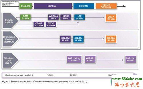 無線網絡,路由器,設置,192.168.1.1登錄頁面,tp-link無線路由器,在線代理ip,網頁打不開 qq能上,路由器怎么連接兩臺電腦