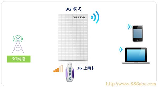 TP-Link路由器設置,192.168.1.1 路由器,無線路由器有輻射嗎,電信光纖測速,pin碼破解軟件,無線路由器安裝視頻
