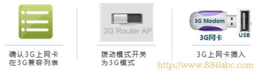 TP-Link路由器設置,192.168.1.1 路由器,無線路由器有輻射嗎,電信光纖測速,pin碼破解軟件,無線路由器安裝視頻