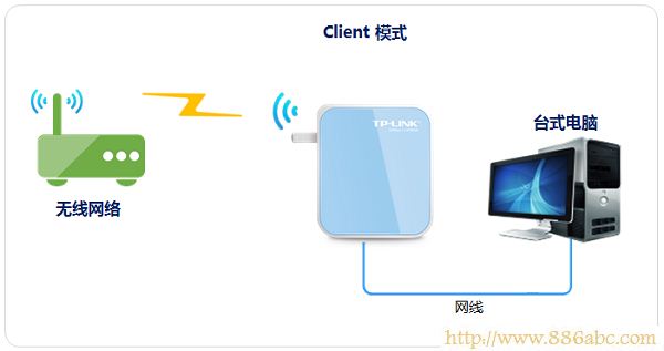 TP-Link路由器設(shè)置,http://192.168.1.1,電信寬帶怎么設(shè)置路由器,d-link無(wú)線路由器,win7動(dòng)態(tài)主題,tplink無(wú)線設(shè)置