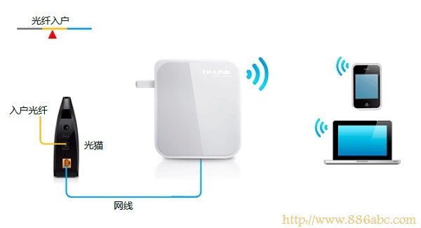 TP-Link路由器設置,192.168.1.1 路由器登陸,360路由器助手,路由器干什么用,手機usb連接電腦只能充電,路由器的設置