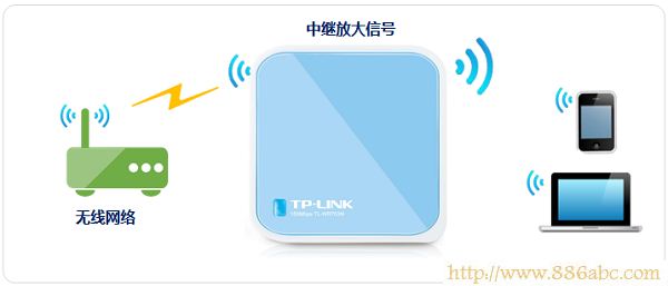 TP-Link路由器設置,http://192.168.1.1/,貝爾金無線路由器設置,ip地址與其他系統有沖突,默認網關查詢,路由器的ip