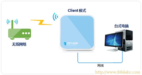 TP-Link路由器設置,http://192.168.1.1/,貝爾金無線路由器設置,ip地址與其他系統有沖突,默認網關查詢,路由器的ip