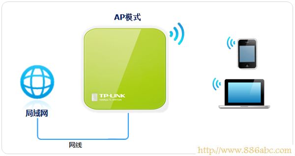 TP-Link路由器設(shè)置,打不開192.168.1.1,寬帶路由器,華為hg520s,tl-r402m,如何進入路由器設(shè)置界面