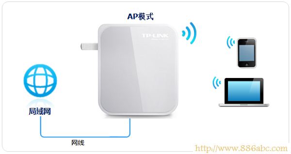 TP-Link路由器設(shè)置,登錄192.168.1.1,無線路由器輻射,聯(lián)通光纖貓,路由器連接路由器設(shè)置,192.168.1.1 路由器