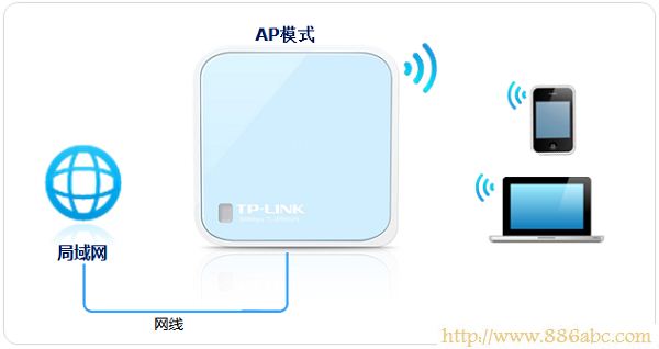 TP-Link路由器設置,ping?192.168.0.1,路由器設置方法,tp-link無線路由器密碼,局域網arp攻擊,如何使用無線路由器