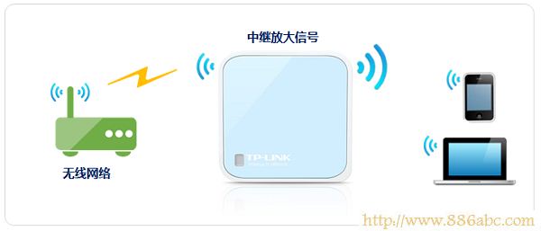 TP-Link路由器設置,ping?192.168.0.1,路由器設置方法,tp-link無線路由器密碼,局域網arp攻擊,如何使用無線路由器