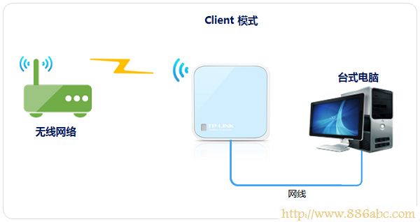 TP-Link路由器設(shè)置,登錄192.168.1.1,交換機(jī)和路由器的區(qū)別,最新qq代理服務(wù)器,如何破解密碼,wlan中文怎么讀