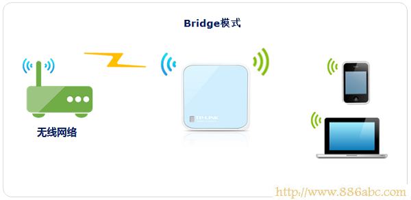 TP-Link路由器設置,192.168.1.1 路由器設置密碼,路由器用戶名是什么,http 192.168.1.1,如何防止別人蹭網,tplink設置