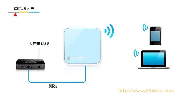 TP-Link路由器設置,192.168.1.1設置,tp-link網卡驅動,ping 192.168.1.1,電腦變成無線路由器,本機ip查詢