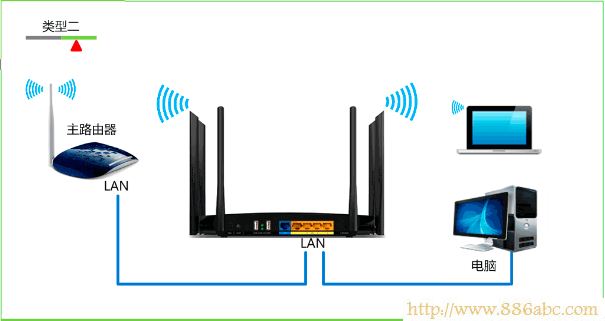 TP-Link路由器設置,http?192.168.0.1,路由器怎么設置wifi,dlink怎么設置,ip地址設置,d-link無線路由器設置