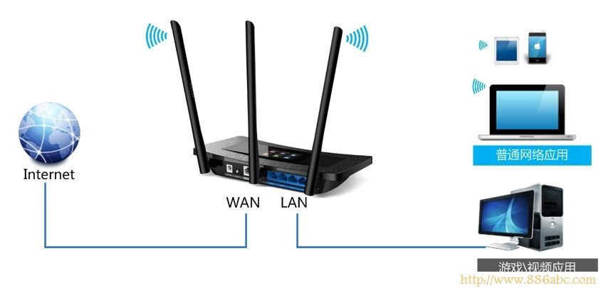 TP-Link路由器設(shè)置,192.168.1.1進(jìn)不去,兩個路由器怎么連接,路由器限速,pin碼破解工具,局域網(wǎng)連接