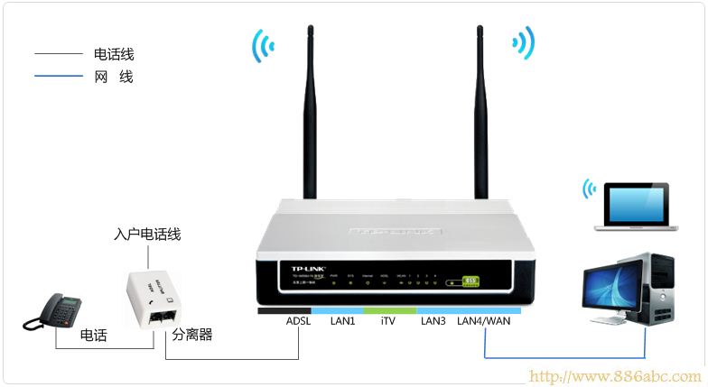 TP-Link路由器設置,192.168.0.1打不開,移動wifi路由器,wds無線橋接,電腦主機配置,網絡密碼