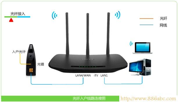 TP-Link路由器設置,192.168.0.1 密碼,更改無線路由器密碼,tp-link 設置,怎么破解路由器密碼,administrator密碼忘記