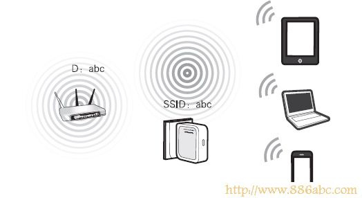 192.168.1.1設置,tplogin.cn,路由器密碼忘記了怎么辦,192.168.1.1登陸頁面,路由器不能用了,網絡適配器是什么