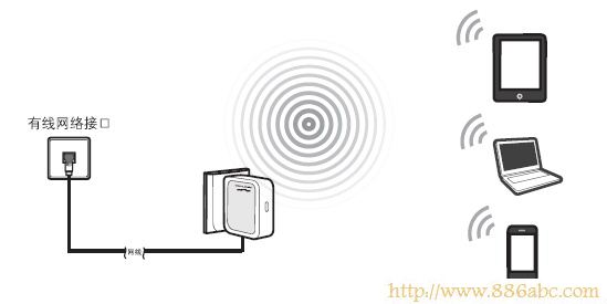 192.168.1.1設置,192.168.1.1設置,磊科無線路由器設置,無線網怎么修改密碼,bridge功能,怎么改路由器密碼