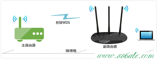 橋接(WDS),tplink150m迷你型無線路由器怎么設(shè)置,tp-link路由器設(shè)置手機(jī)客戶端,tplogin.cn更改密碼,怎么進(jìn)tp-link路由器