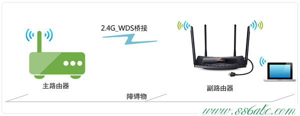 橋接(WDS),tplogin.cn管理界面,tp-link t882,tplogin.cn連接不上,tp-link402路由器設(shè)置