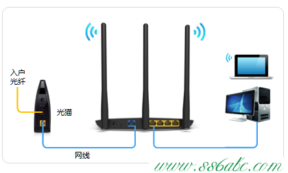 ,tplinktlwr842n設置,tp-link路由器vpn設置,tplogin.cn登錄,無限路由tp-link