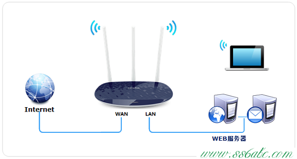 TL-WR886N,tplogin管理員密碼,tp-link擴(kuò)展路由器,tplogin.cn設(shè)置密碼界面,tp-link無線路由器設(shè)置