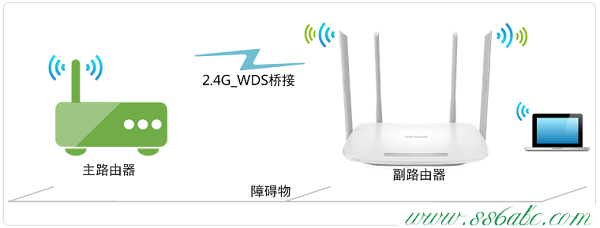 TL-WDR5600,tp-link官網,tp-link tl-wr740n,tplogin.cn管理密碼,tp-link路由器密碼設置