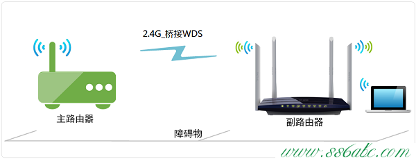 TL-WDR3320,tp-link官網,tp-link 857a,tplogincn設置密碼網址是多少,tp-link 150m 無線路由