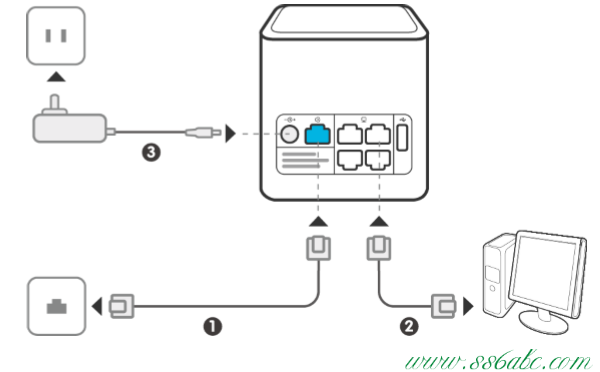 華為設置網址,華為路由器的設置,華為正常工作指示燈,華為路由器電源