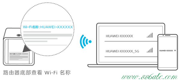 華為無線路由器設置,華為路由器密碼,華為無線路由器管理,華為路由器配置