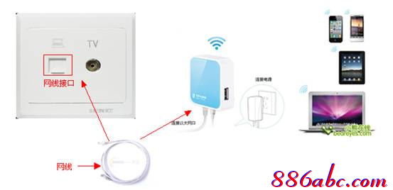 tplogincn管理頁(yè)面