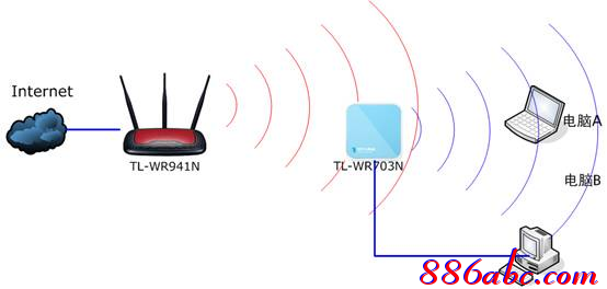 tplogincn管理頁(yè)面