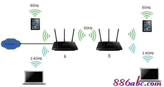 tplogin.cn無線路由器設置網站