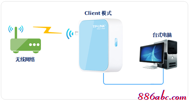 tp-link路由器設置圖解