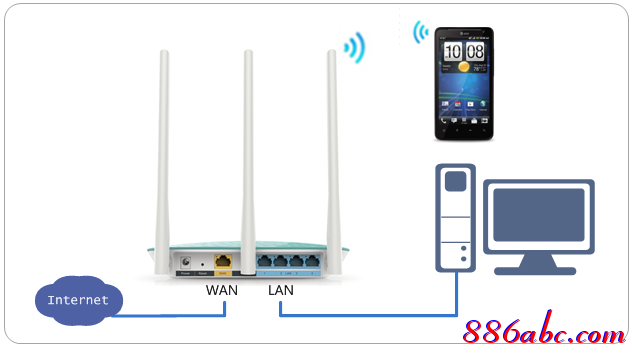 tp-link無線路由器