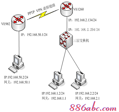 falogin.cn登不上,手機網絡設置,騰達路由器官網,開機啟動項設置,tplink路由器,家用無線路由器牌子